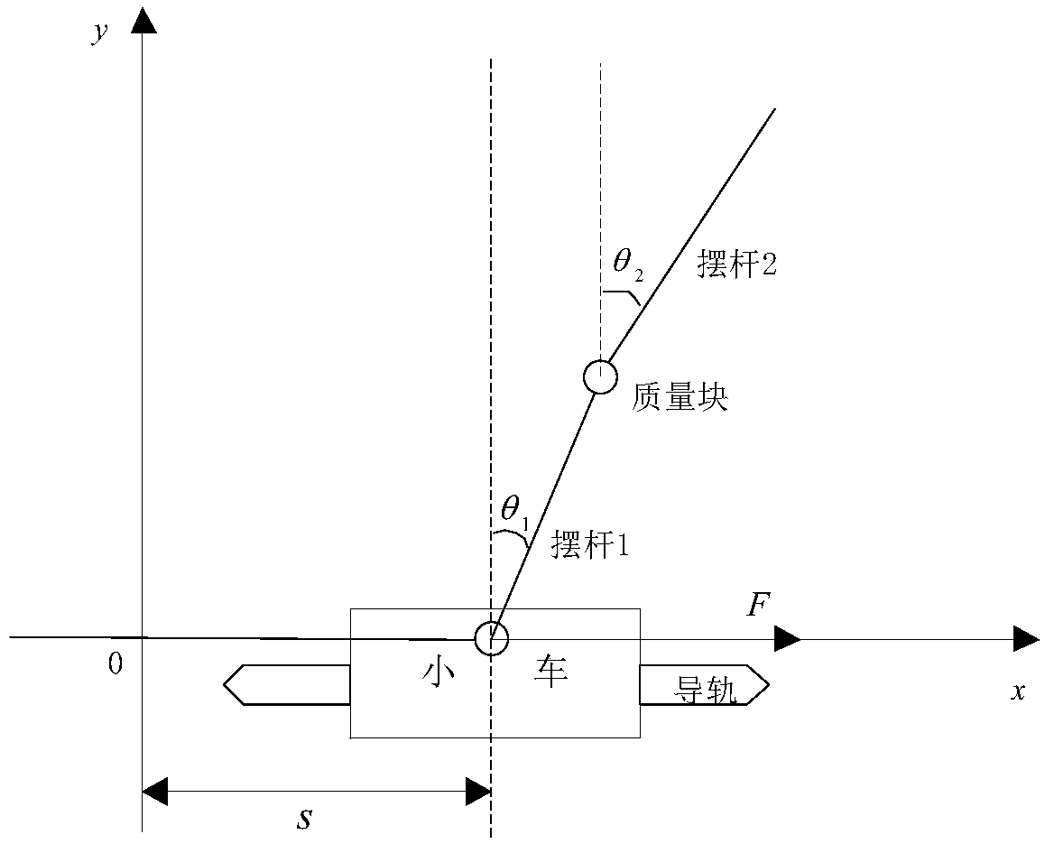 Predictive control method for guaranteeing closed-loop stability of inverted pendulum system based on RBF-ARX model