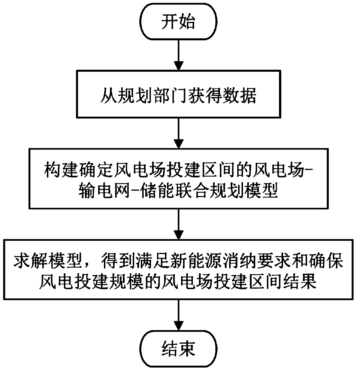 Joint planning method for wind power plant, power transmission network and energy storage based on chance-constrained IGDT