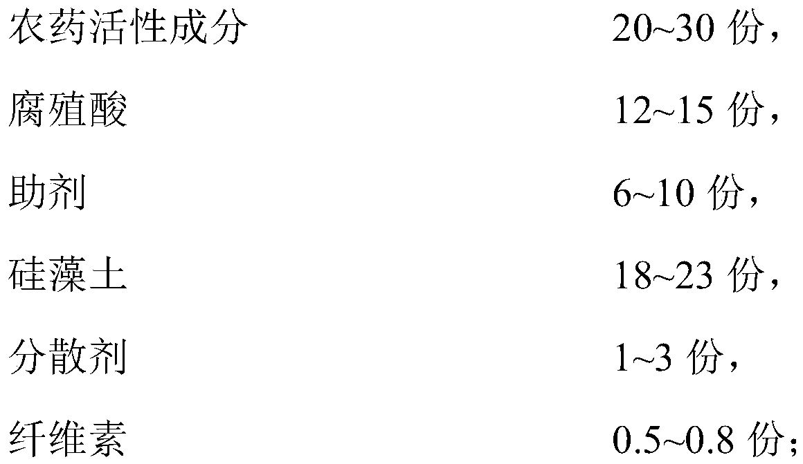 High-efficiency sustained-release agricultural chemical and production process thereof