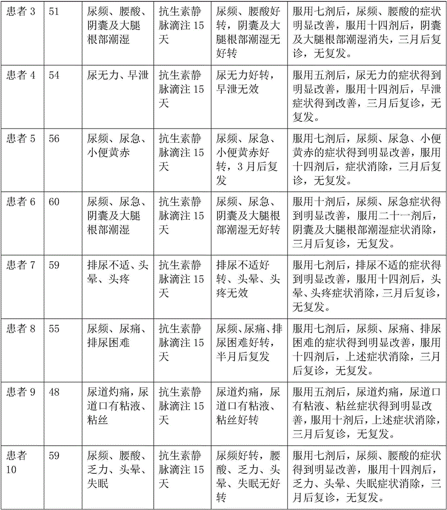 Traditional Chinese medicine formula for treating damp-heat chronic prostatitis