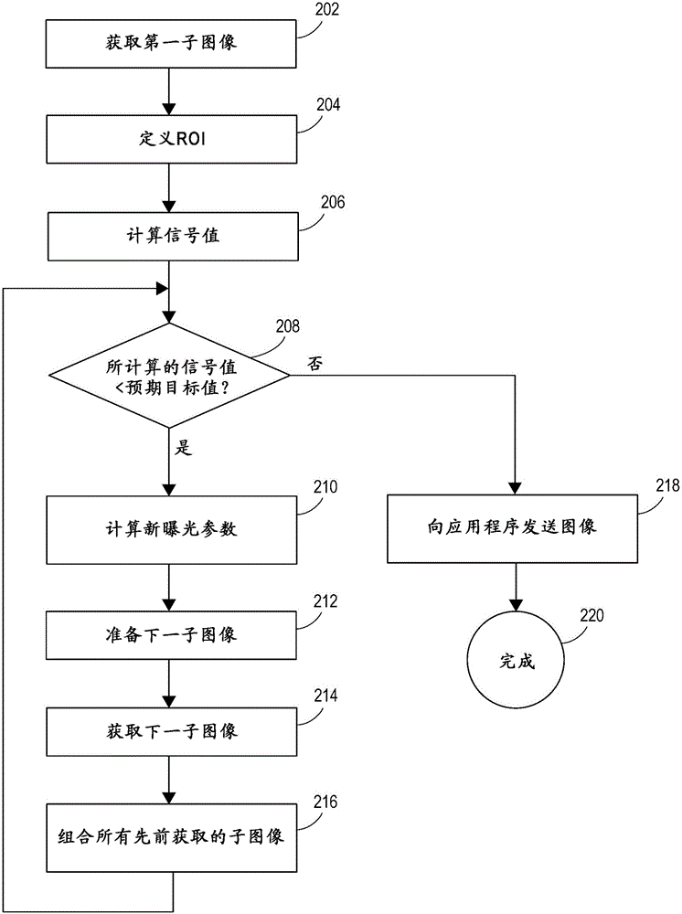 Automatice exposure control for x-ray imaging