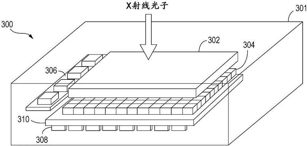 Automatice exposure control for x-ray imaging