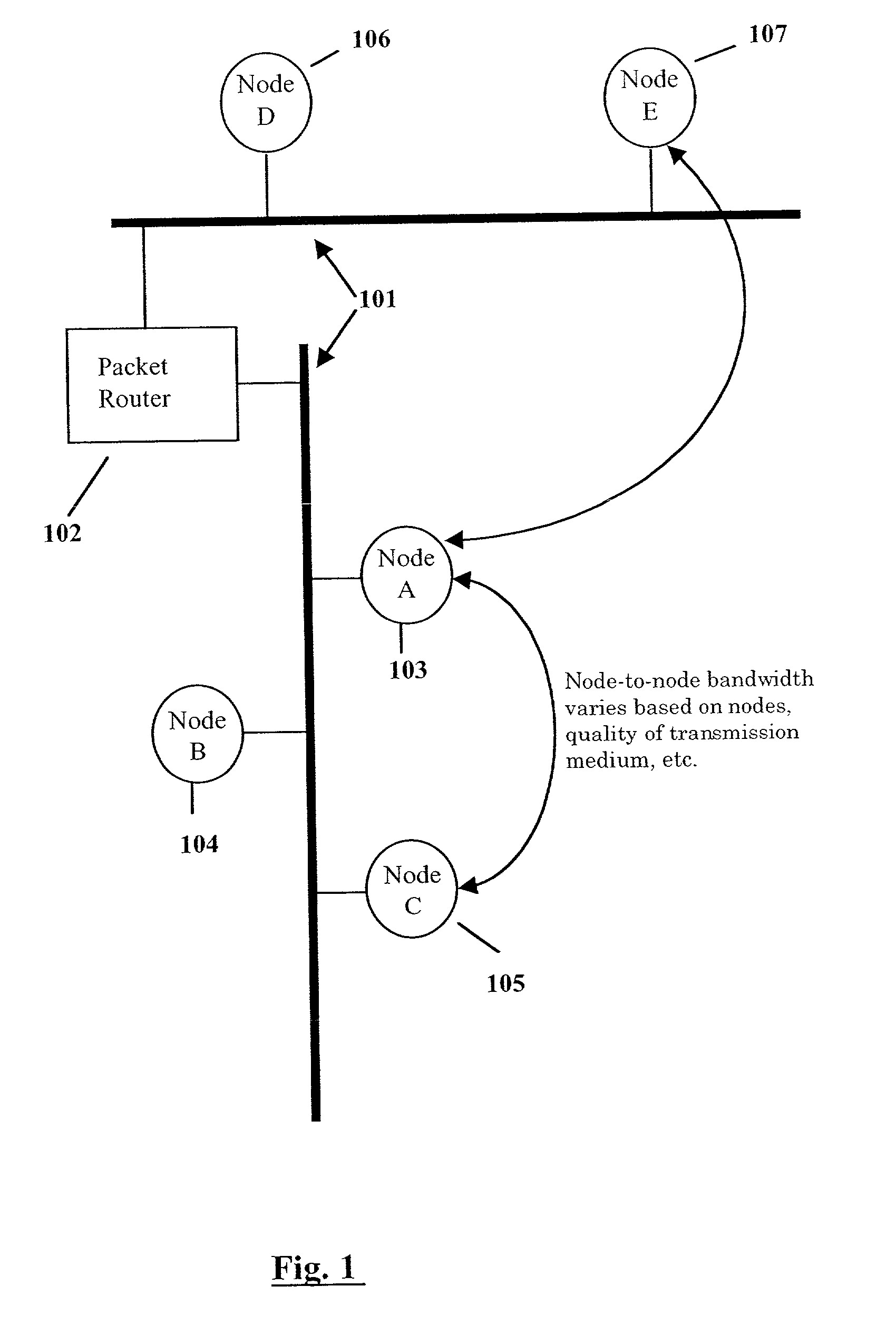 Method and apparatus implementing a multimedia digital network