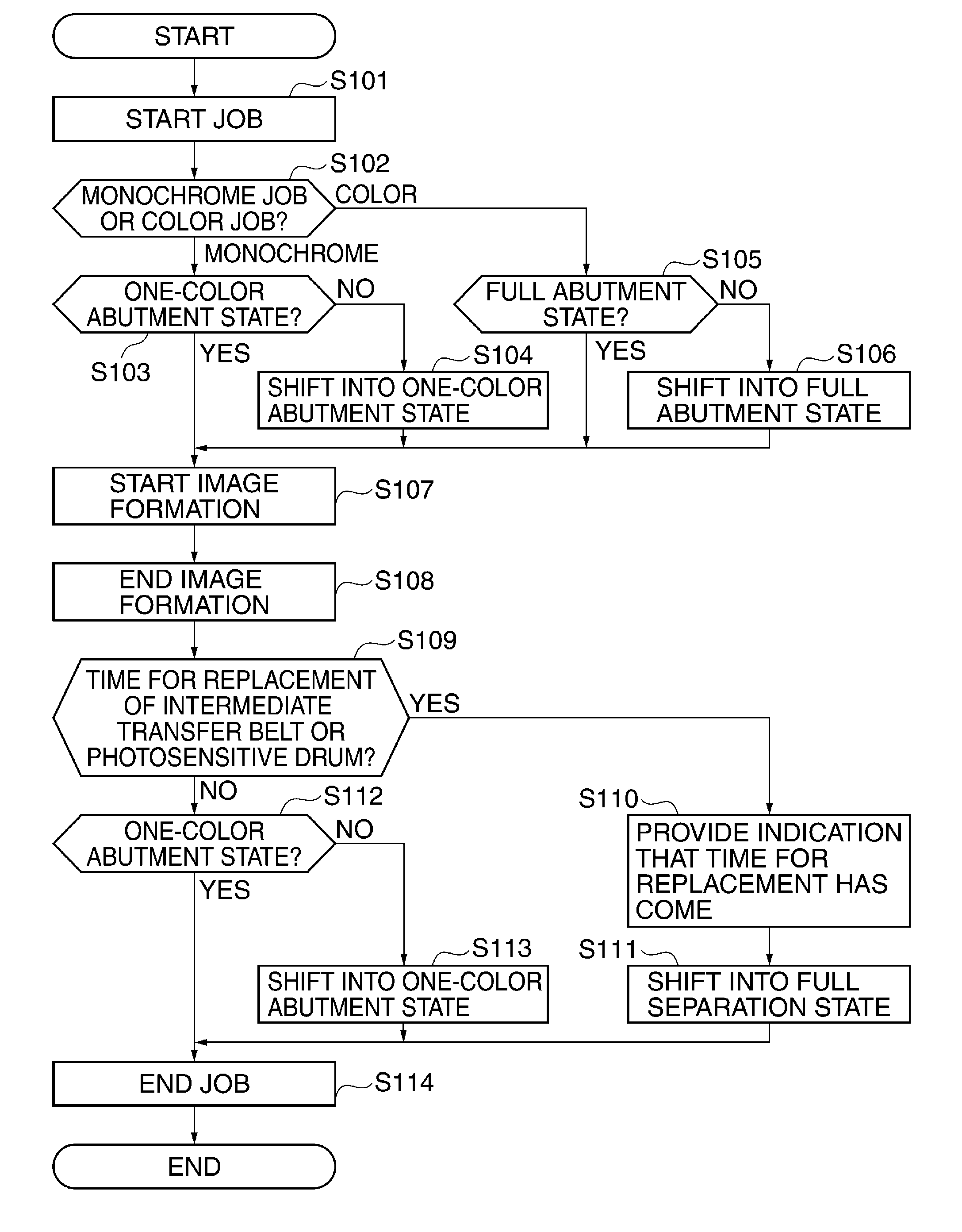 Image forming apparatus having image carrier and belt member