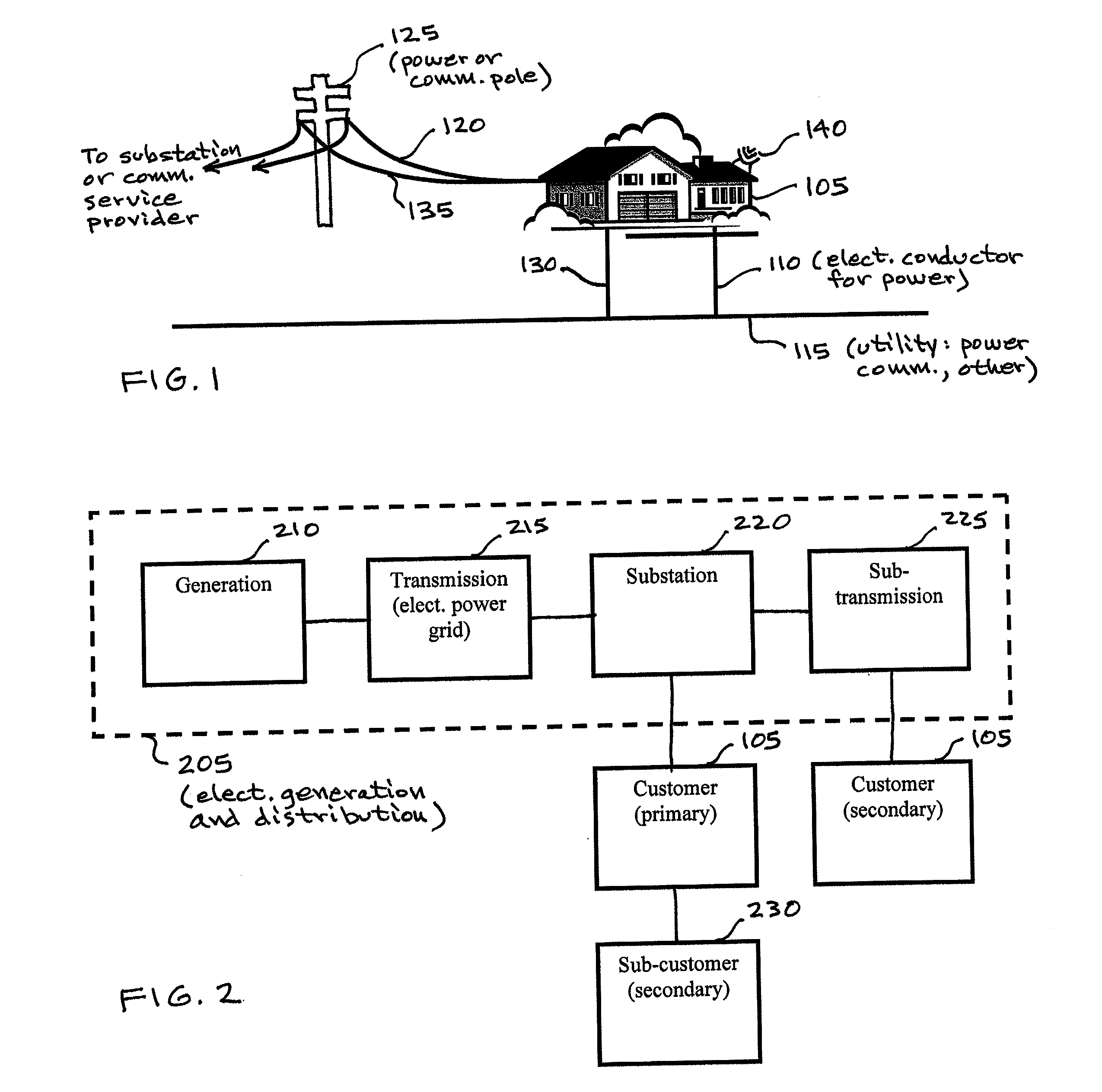 System, method, and apparata for secure communications using an electrical grid network