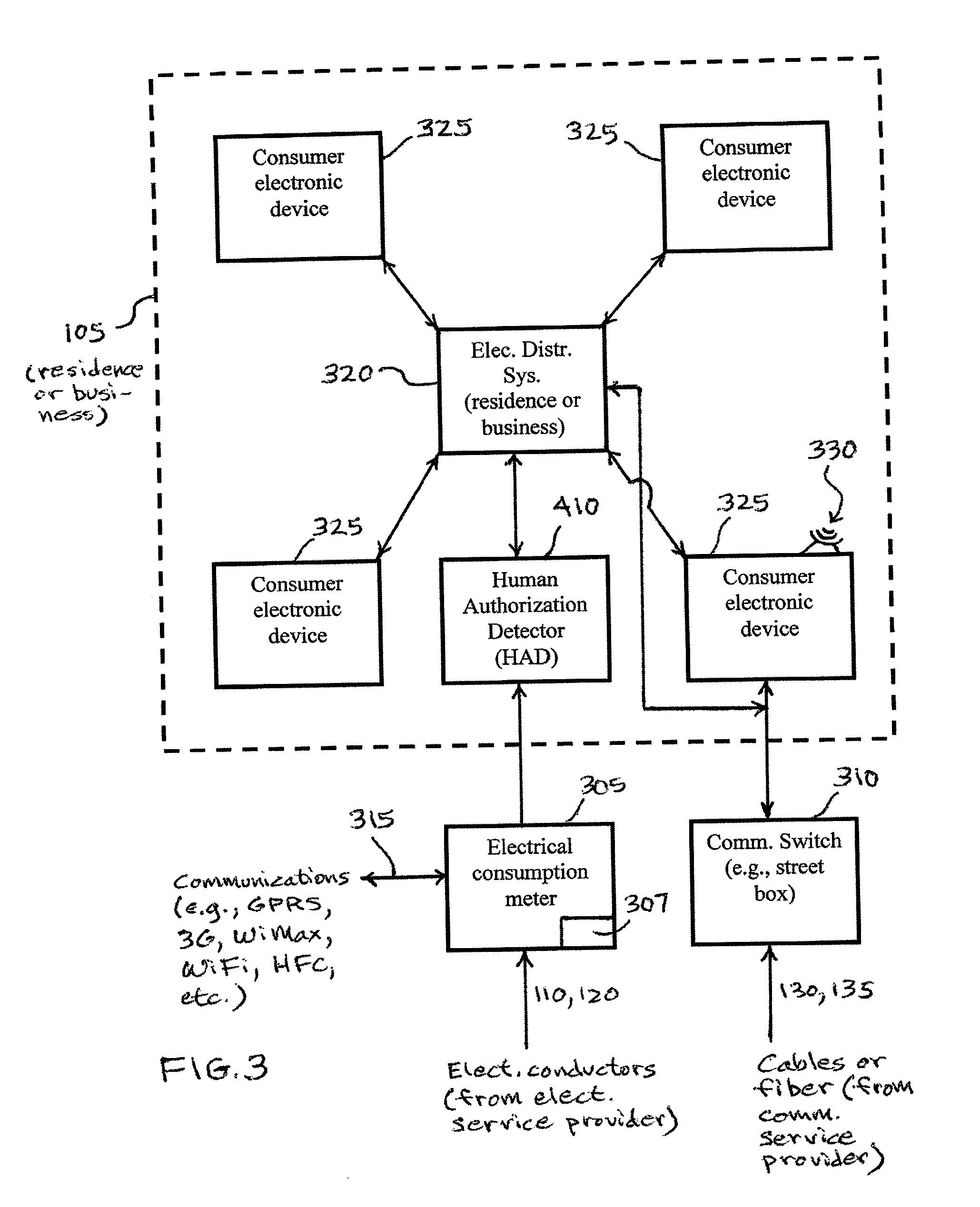 System, method, and apparata for secure communications using an electrical grid network