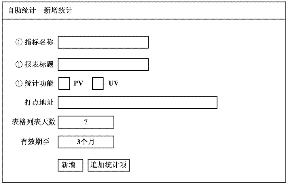 Method and system for collection of visit information in network