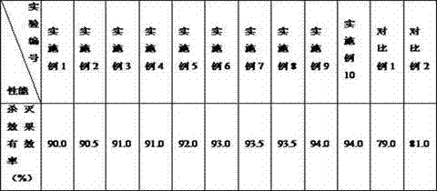 Aphid insecticide in paddy field and preparation method thereof