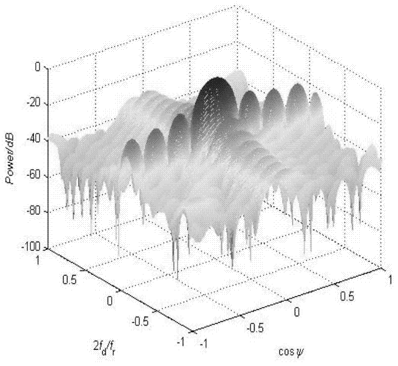 Moving target detection and parameter estimation method based on reconstructed signals and 1-norm