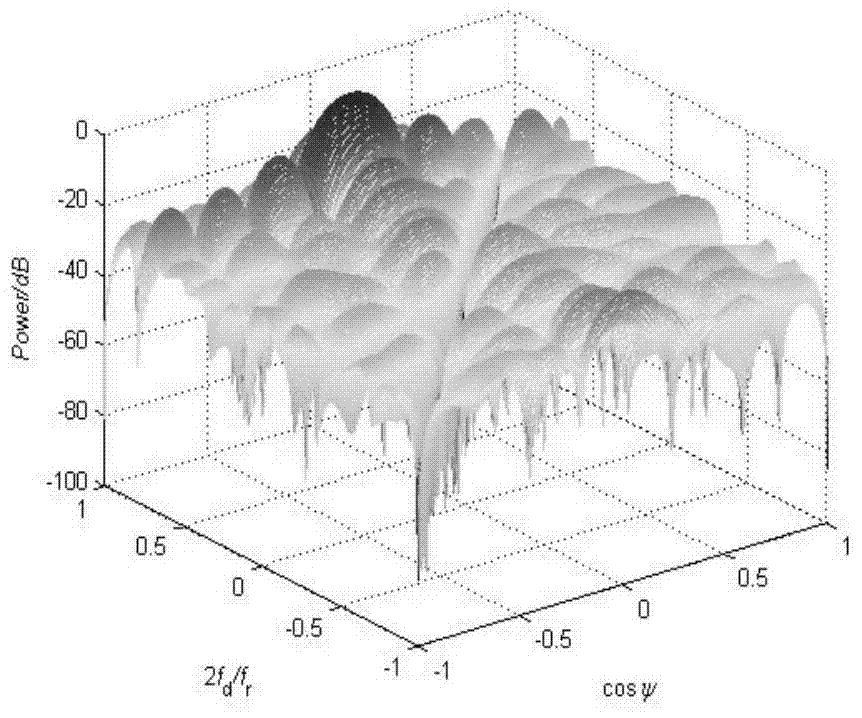 Moving target detection and parameter estimation method based on reconstructed signals and 1-norm