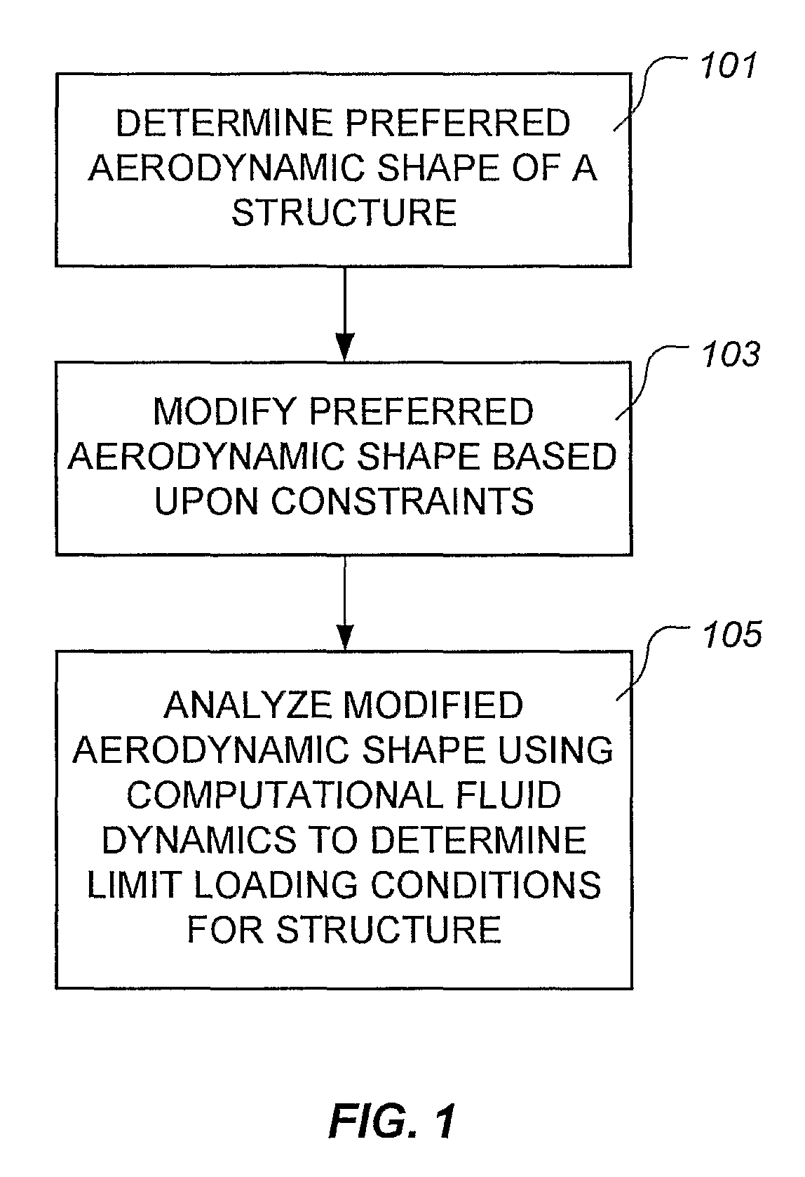 Method for designing a flight vehicle