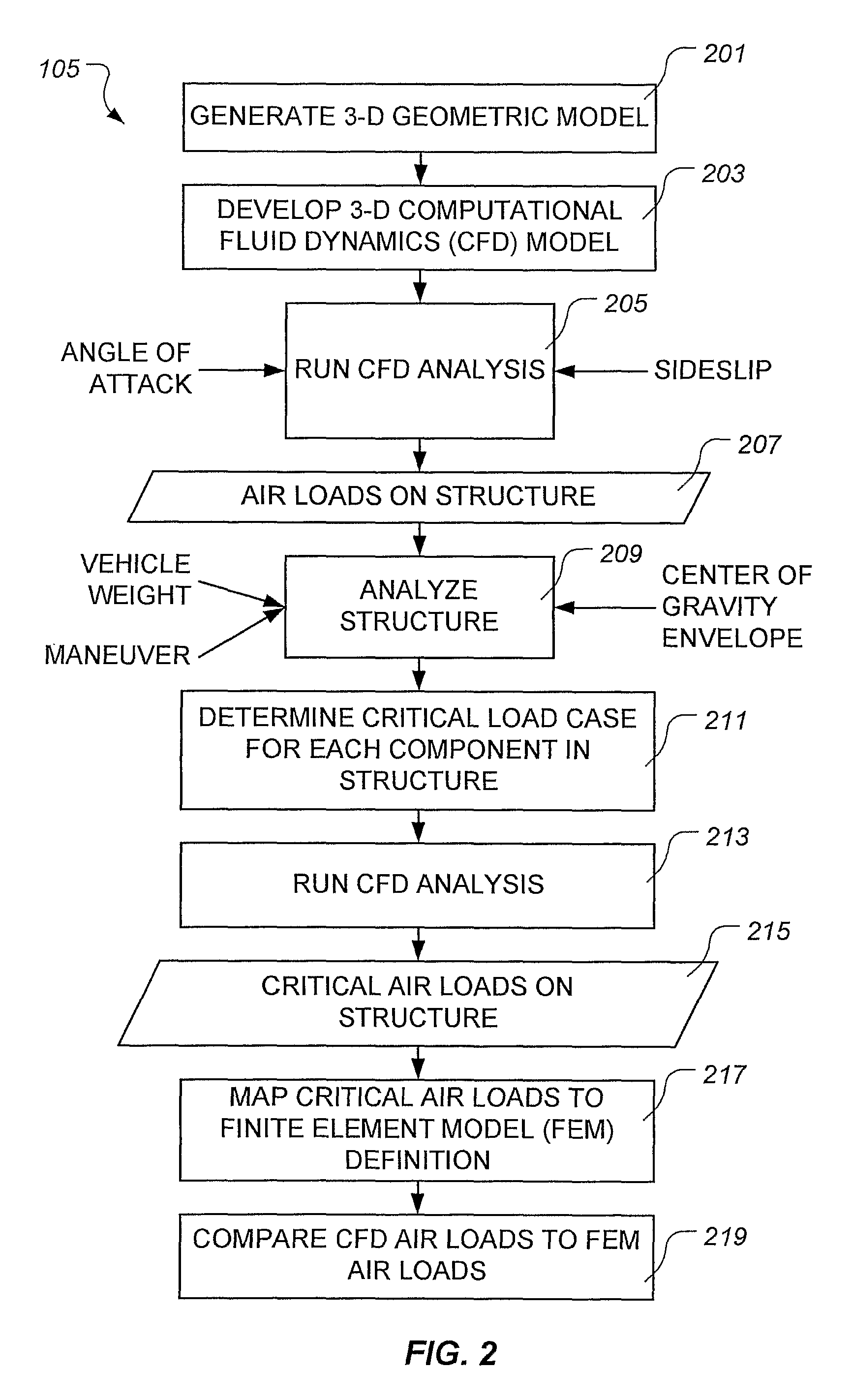 Method for designing a flight vehicle