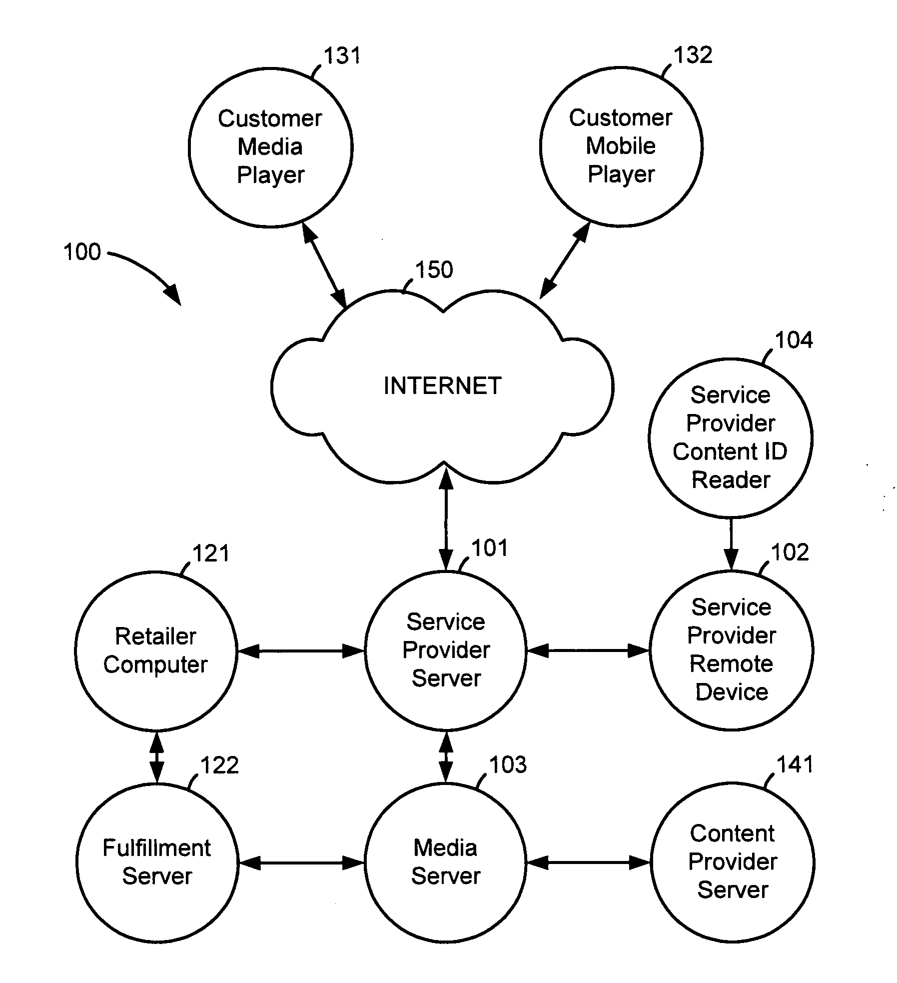 Digital content library service