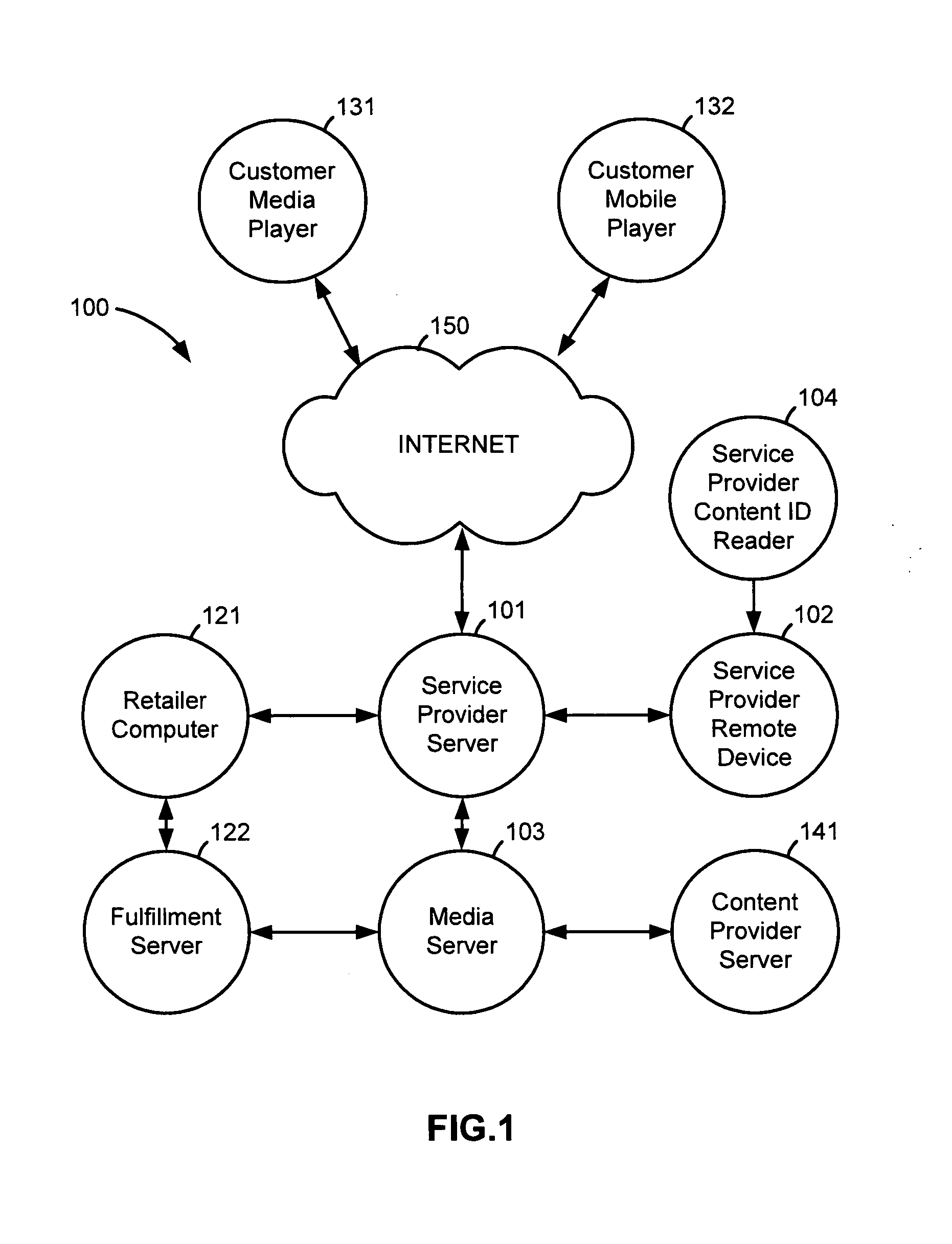 Digital content library service