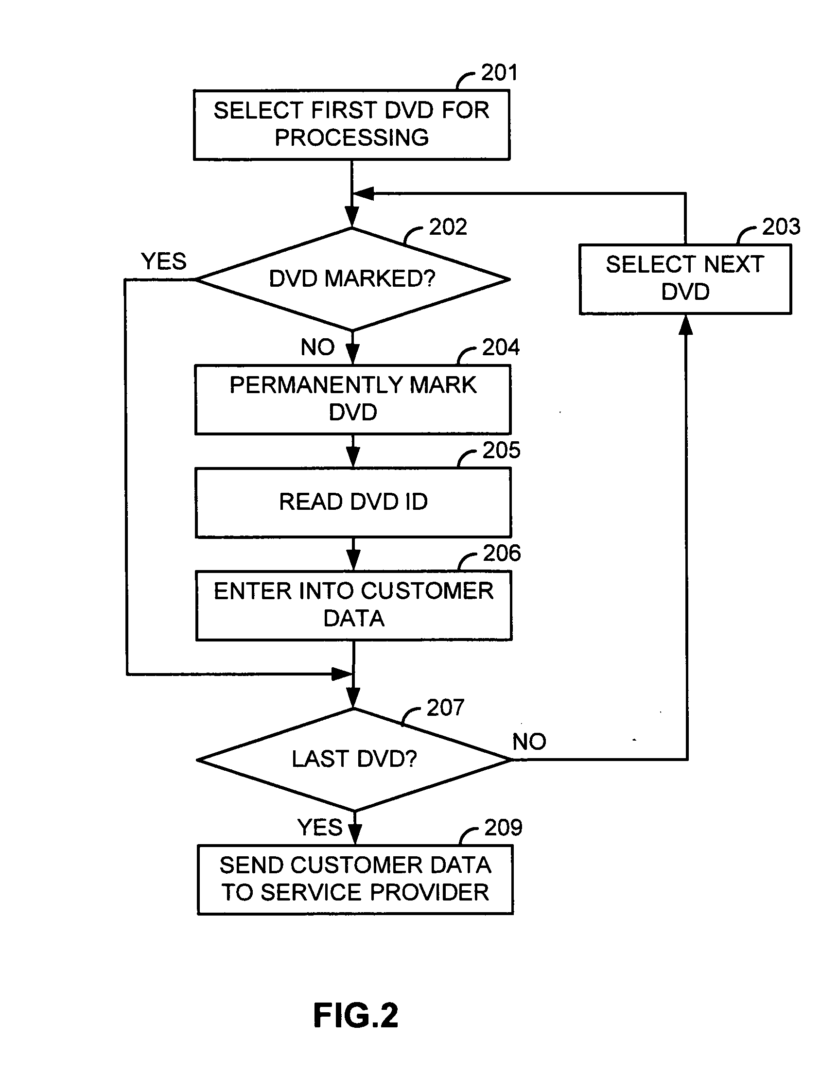 Digital content library service