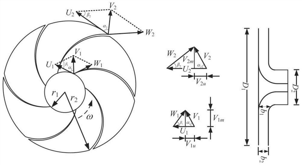 Prediction method for full characteristic curve of centrifugal pump