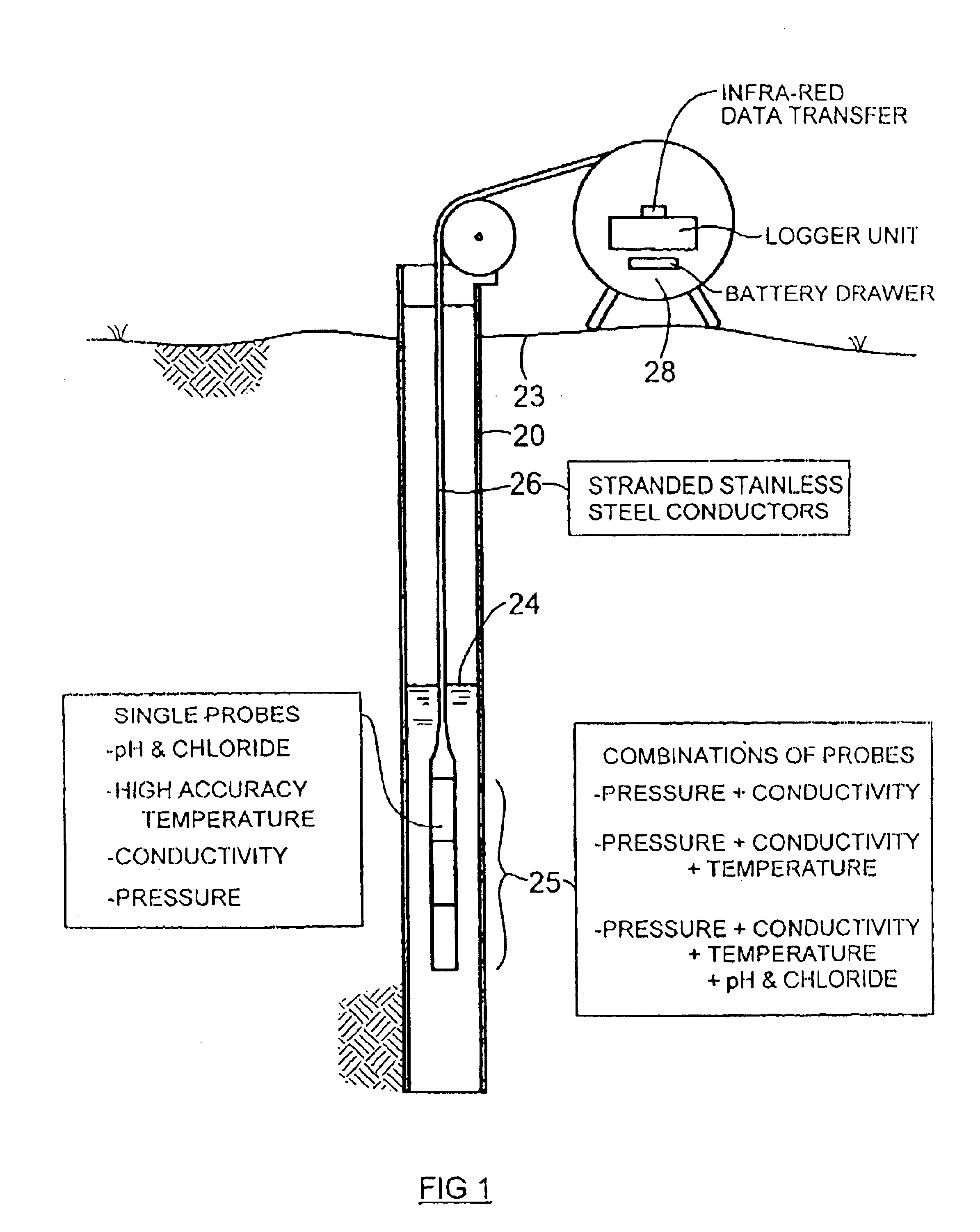 Apparatus for measuring and recording data from boreholes