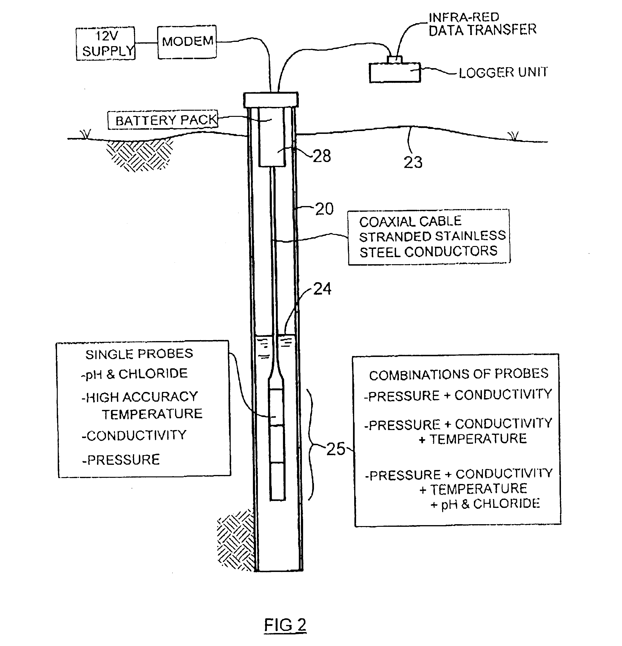 Apparatus for measuring and recording data from boreholes