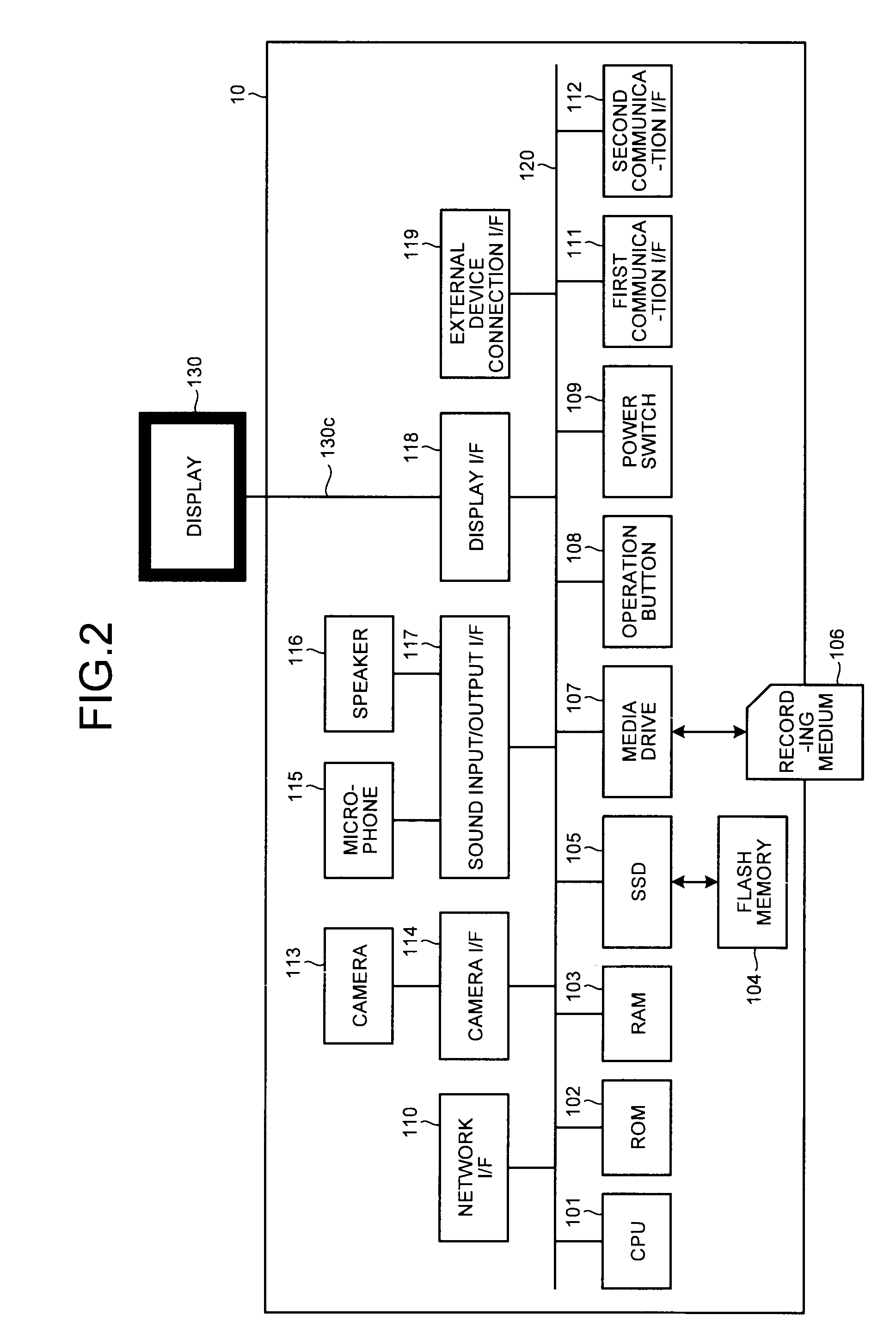 Transmission terminal and method of transmitting display data