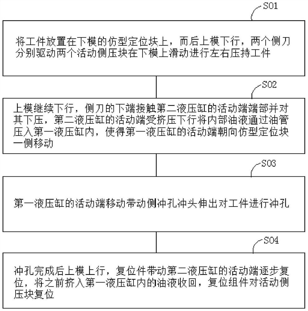 Multi-angle side punching die and method for automobile framework part