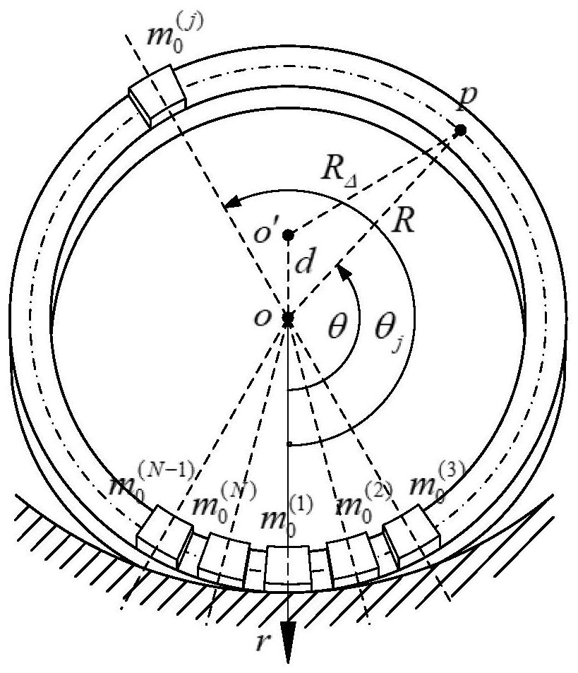 Method for predicting dynamic stability of eccentric rotating annular periodic structure