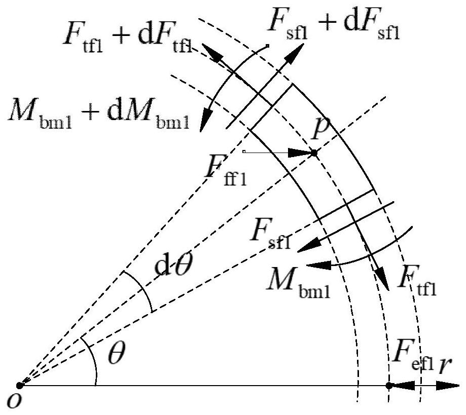 Method for predicting dynamic stability of eccentric rotating annular periodic structure