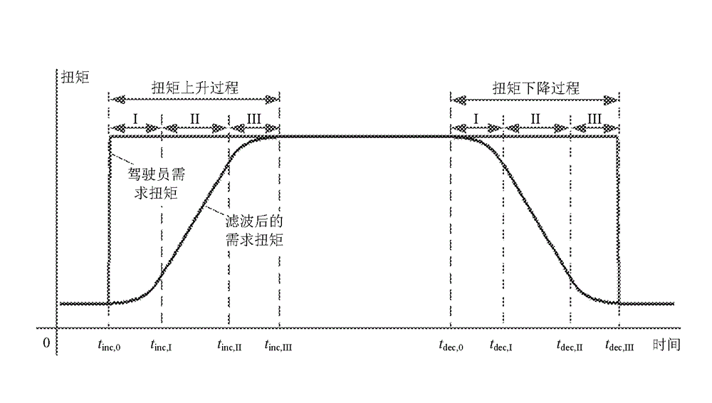 Method for controlling torque output of hybrid vehicle