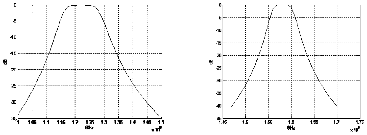 Impulse interference detection and parameter determination method for satellite navigation receiver