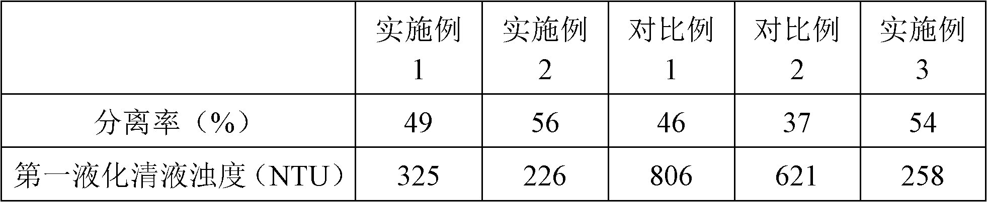 Processing method and application of starch raw material