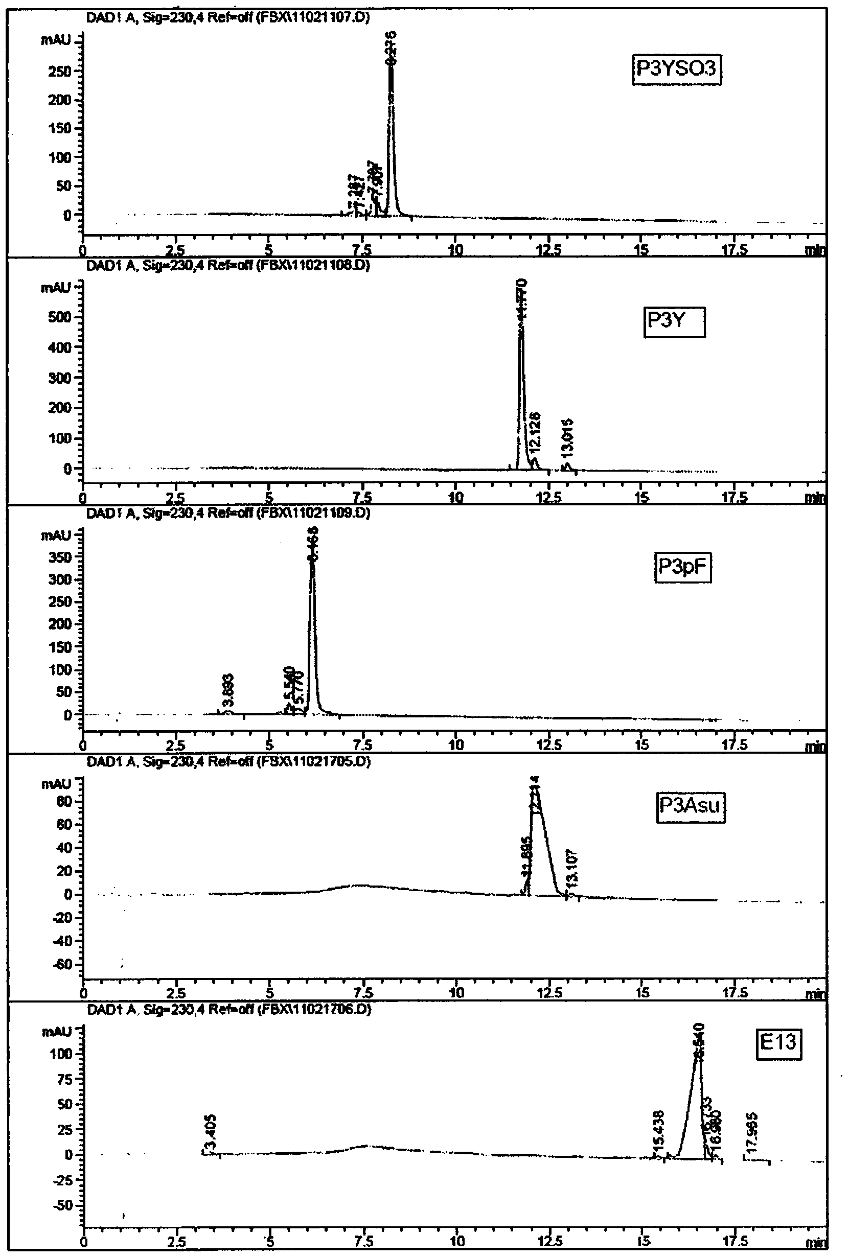 New conjugated molecules comprising peptide derived from CD4 receptor coupled to polyanionic polypeptide for treatment of AIDS