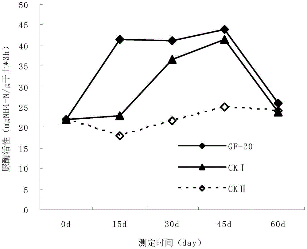 A low-temperature and high-efficiency corn stalk degrading composite bacterial system and its application