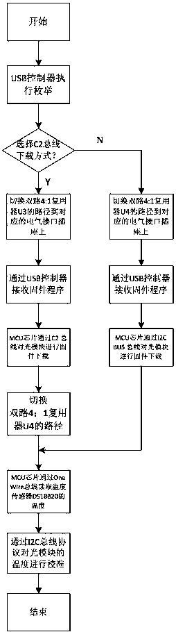 Apparatus for automatically downloading firmware programs of optical modules in classified manner