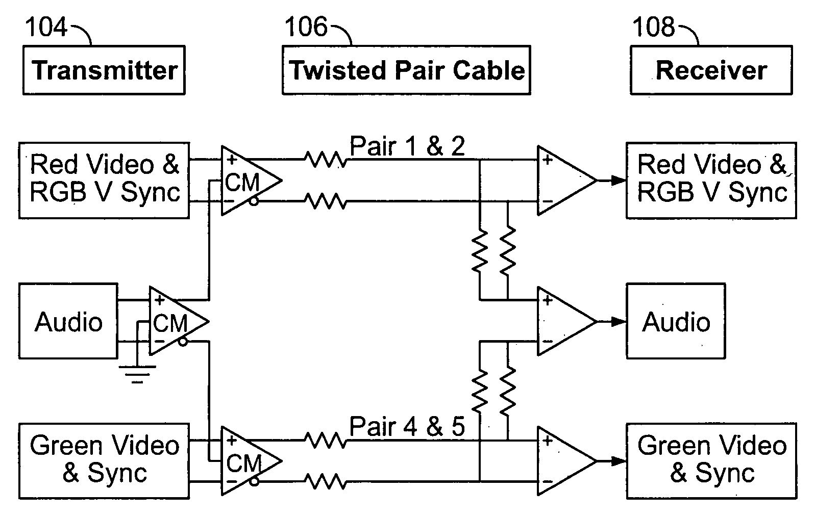 Automatic video format identification system