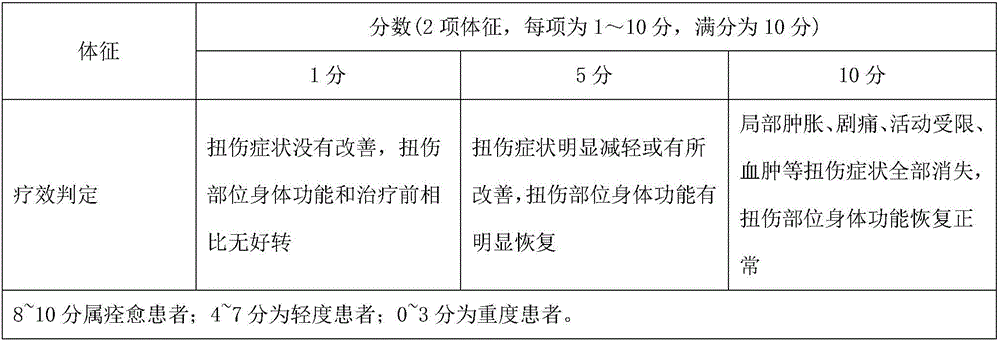 Ointment capable of eliminating swelling and alleviating pain and preparation method of ointment