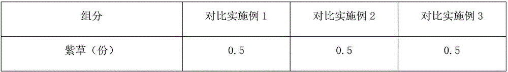 Ointment capable of eliminating swelling and alleviating pain and preparation method of ointment