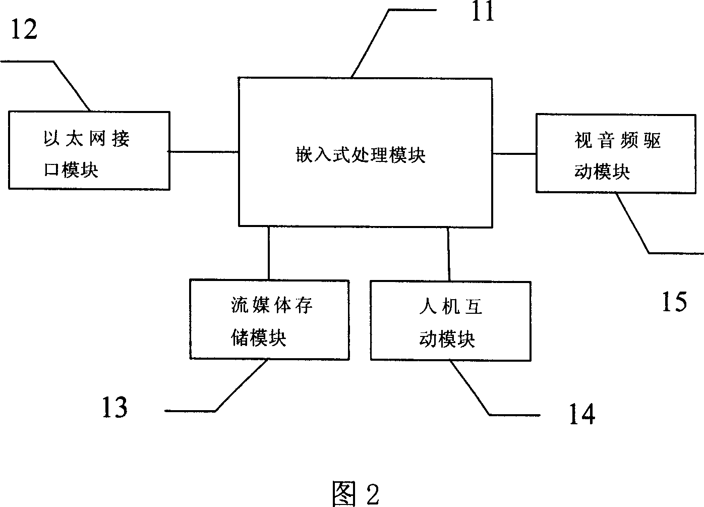 A home multimedia playing system