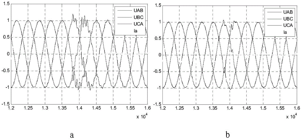 Adaptive output impedance control method based on virtual synchronous machine