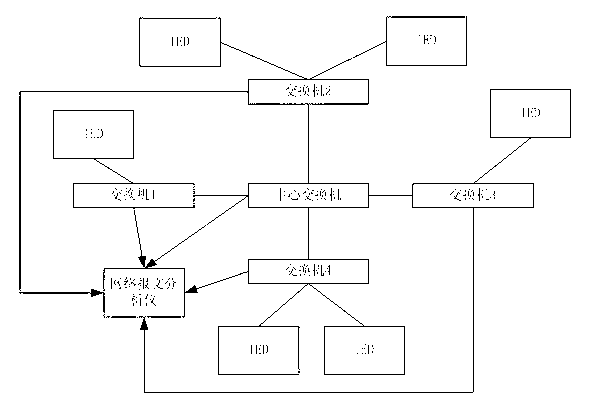 Online measuring alarming method based on intelligent substation switch latency