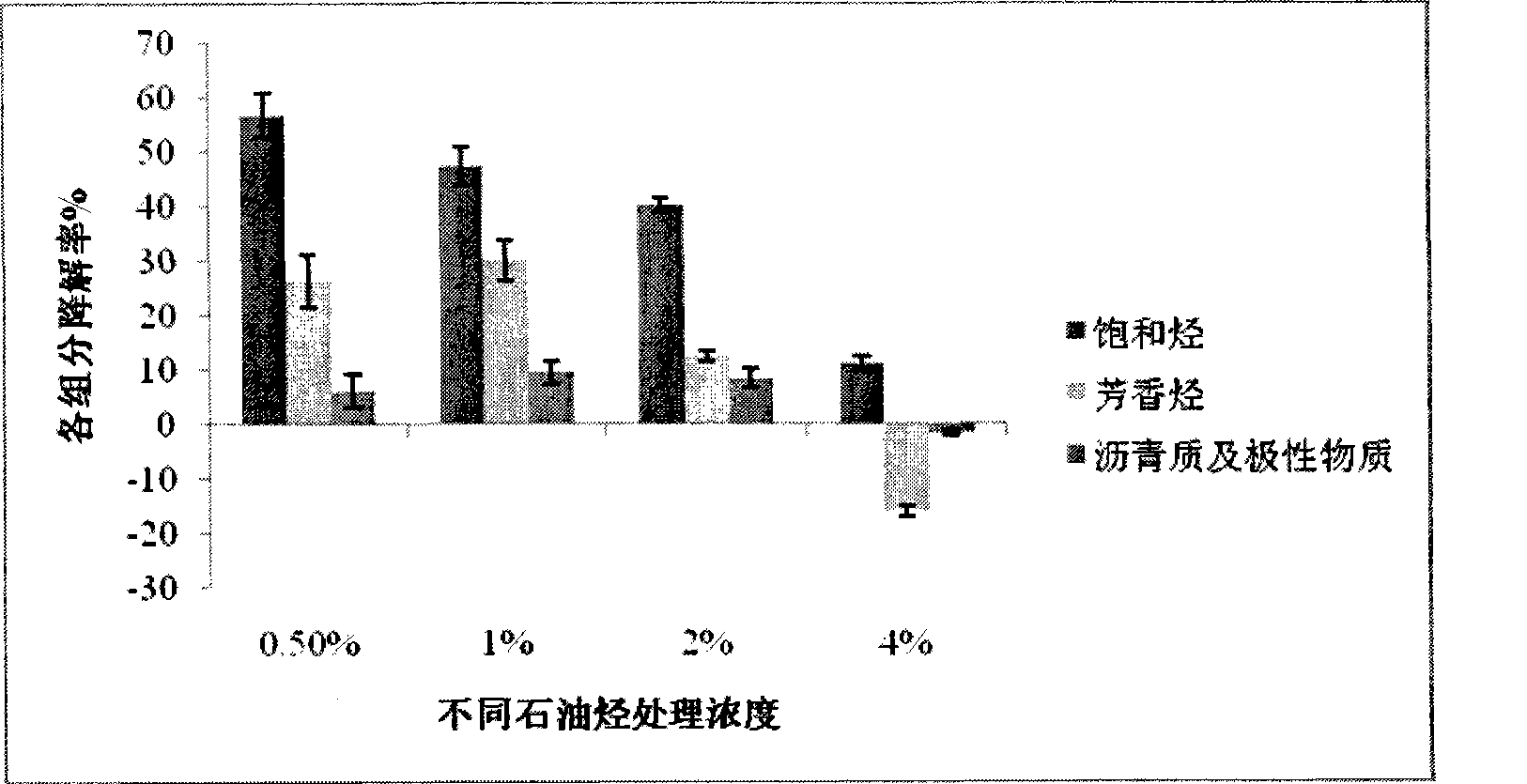 Method for repairing oil polluted soil using ornamental plant morning-glory