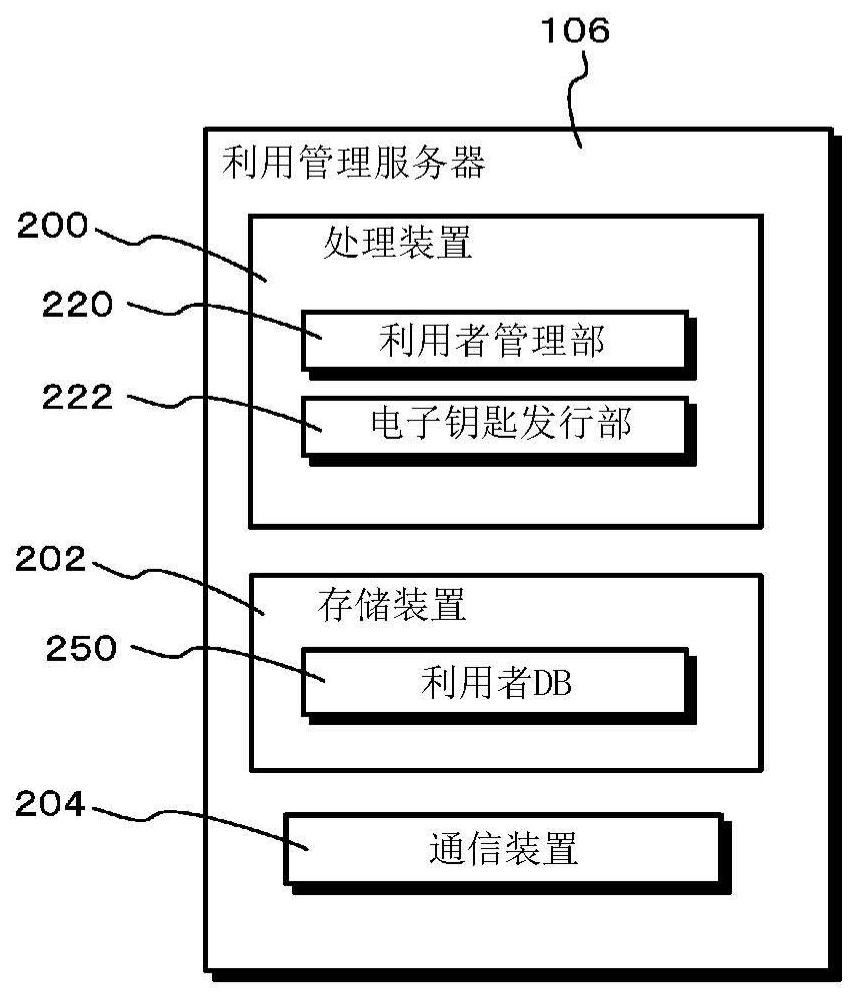 Vehicle control system and application execution device