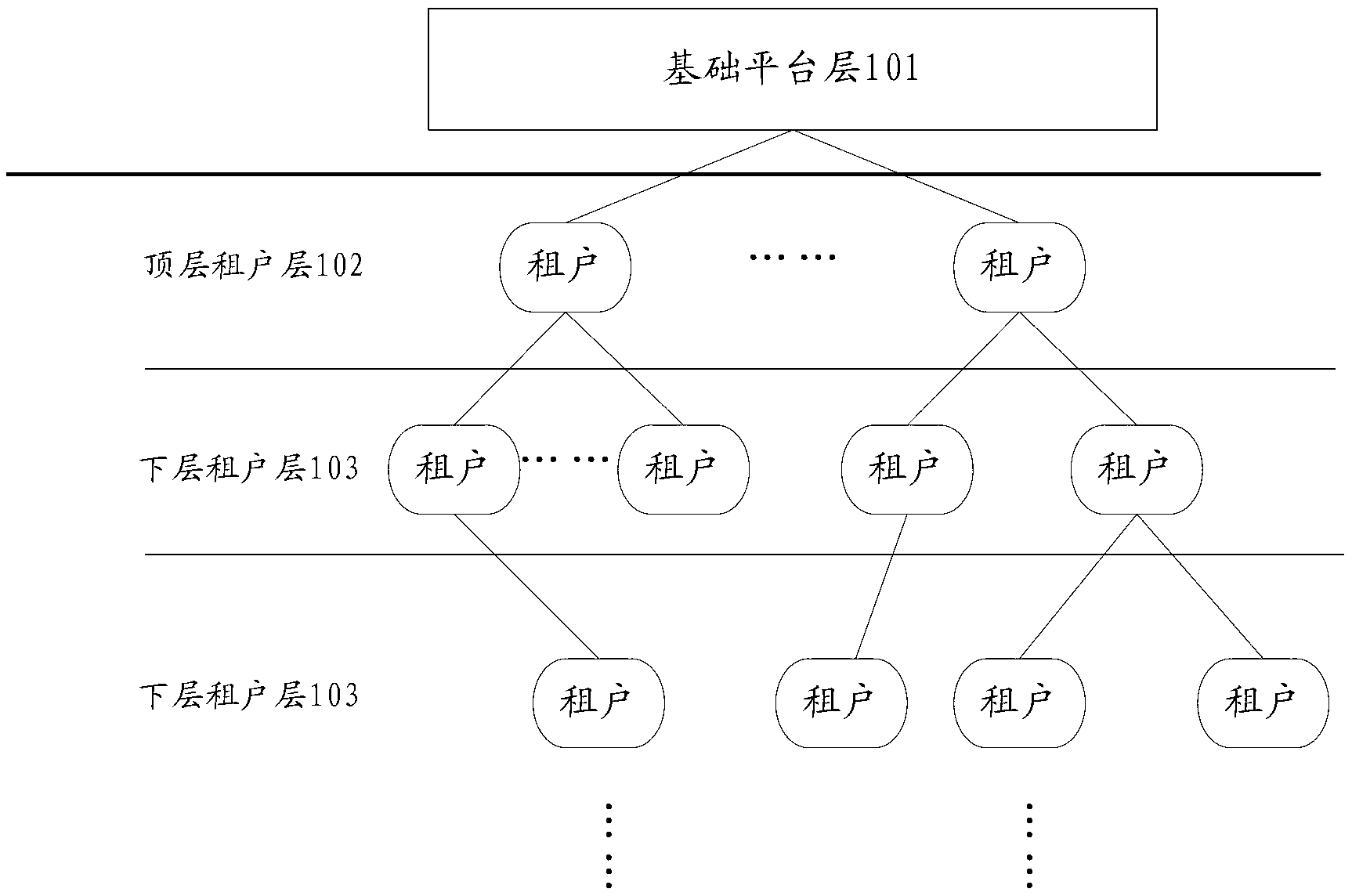 Cloud platform access control framework and implementation method thereof