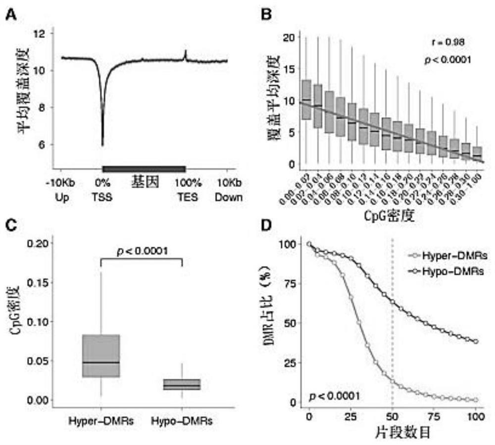 Application of cfDNA in non-invasive diagnosis of early breast cancer