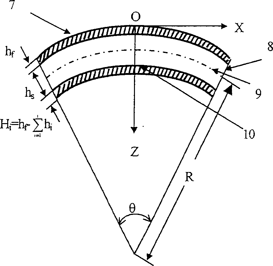 Method for testing film residual stress and its layered deep distribution