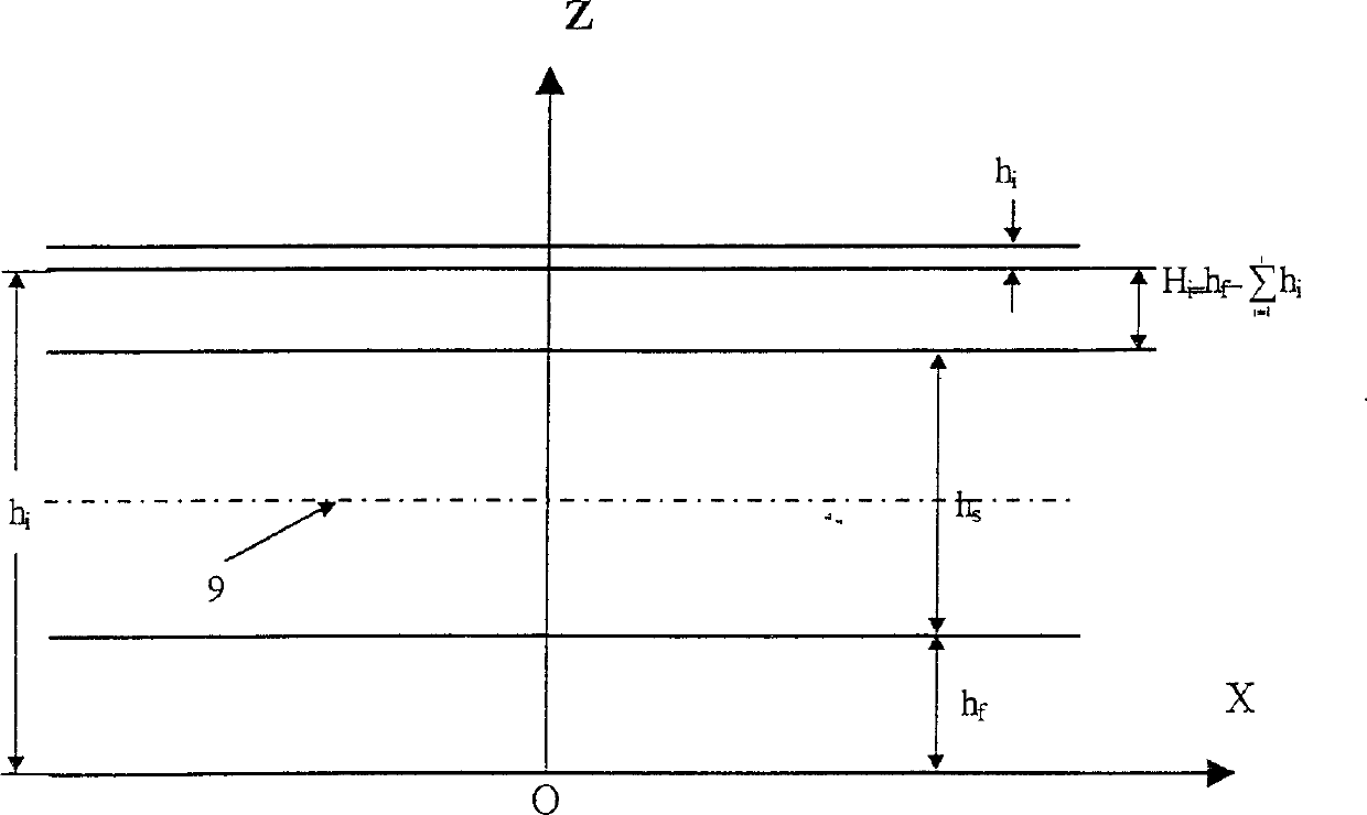 Method for testing film residual stress and its layered deep distribution