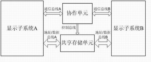 Information display device based on dual processor cooperation