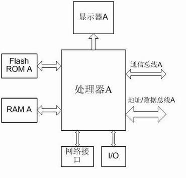 Information display device based on dual processor cooperation