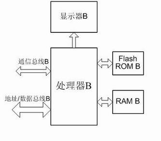 Information display device based on dual processor cooperation