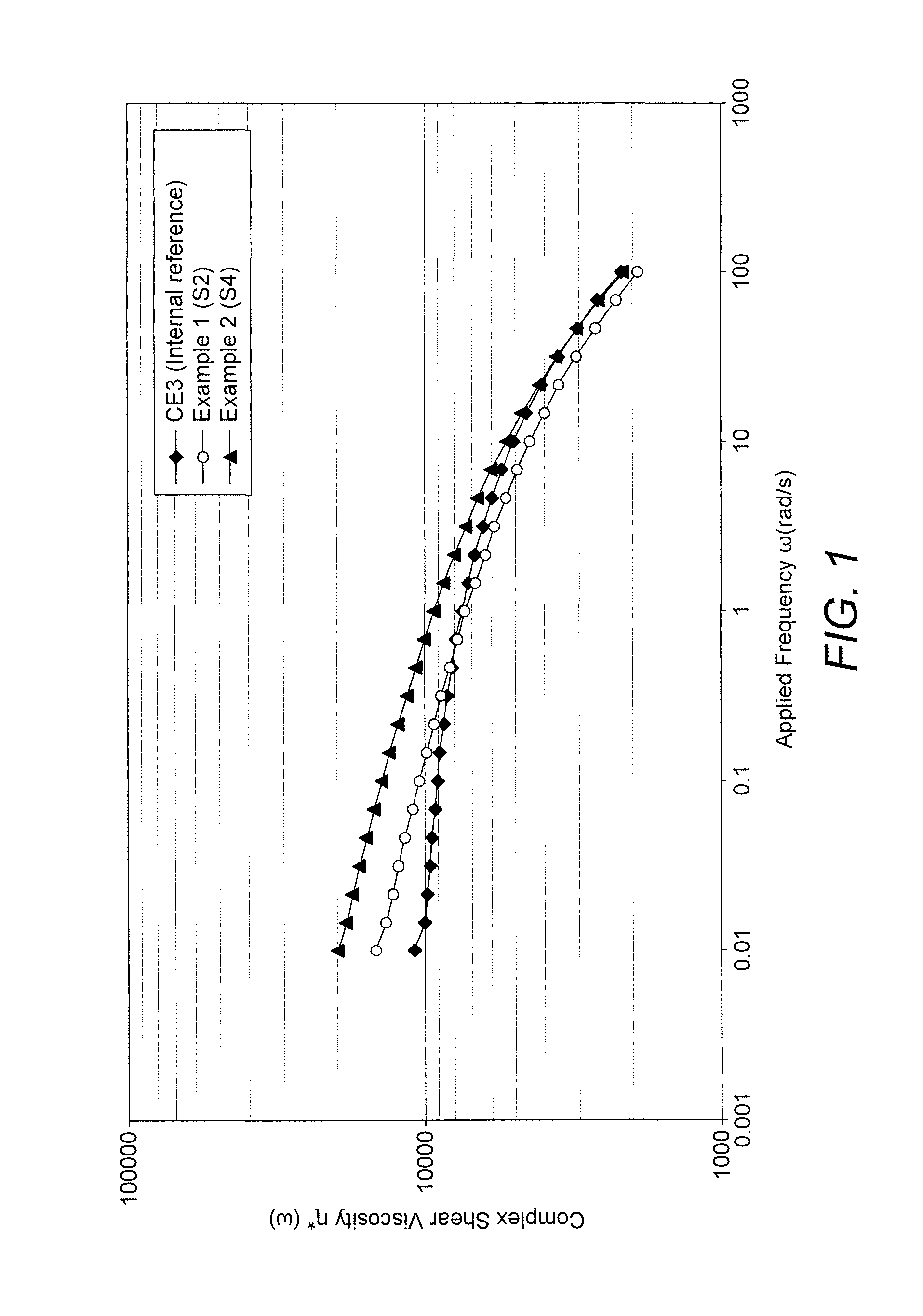 Polymers