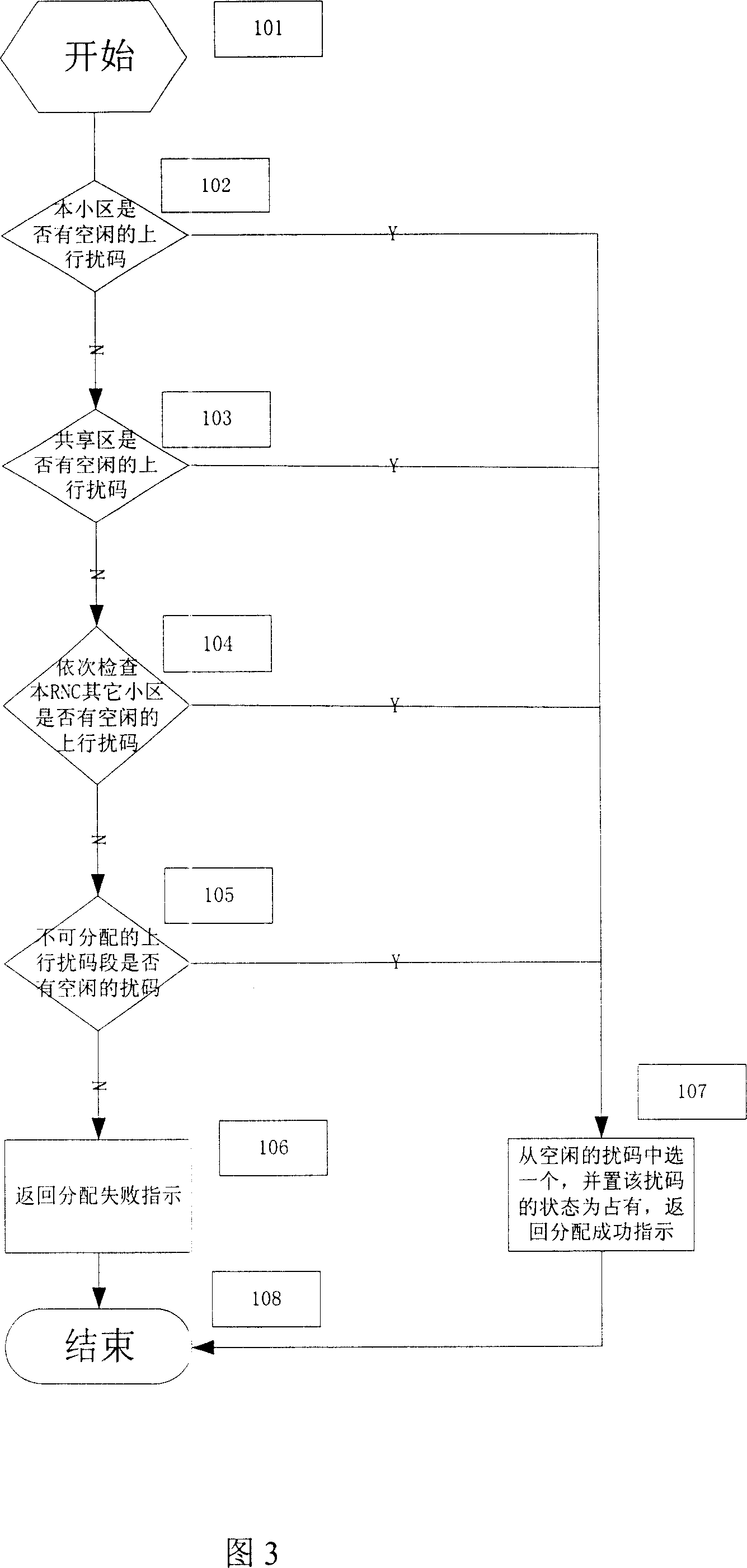 Method of uplink scrambling code distribution in WCDMA system