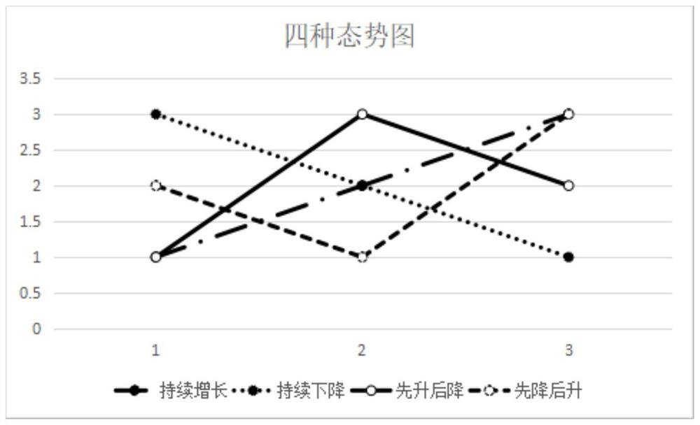 A Neural Network-Based Distribution Transformer Load Hierarchical Prediction Method and Device